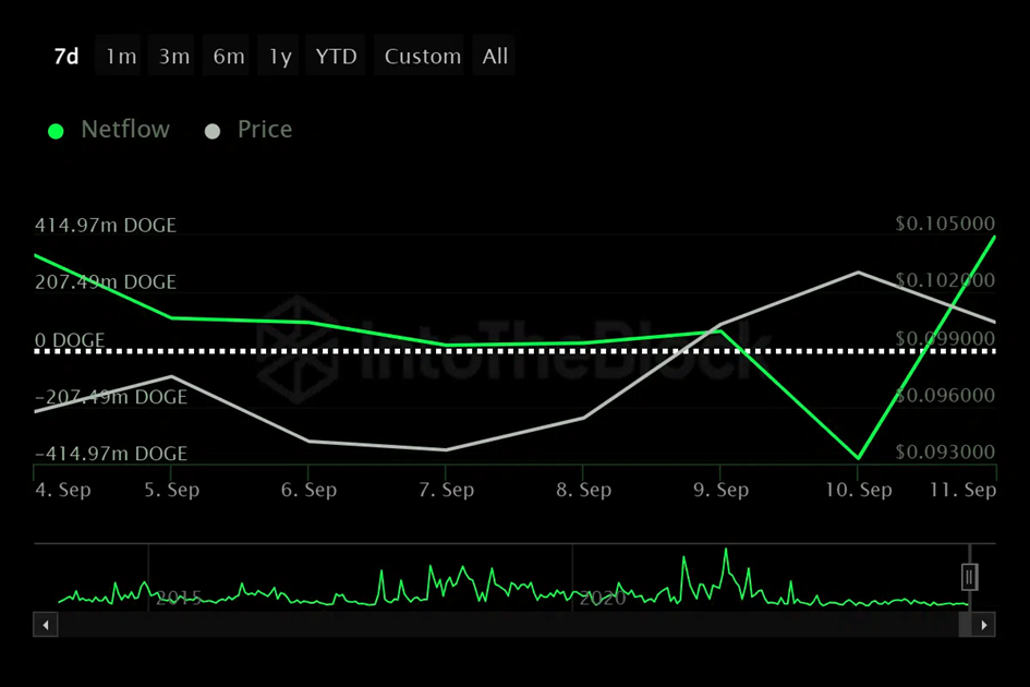 What happened last week in memecoins in the crypto world (Sep. 6th- 12th)