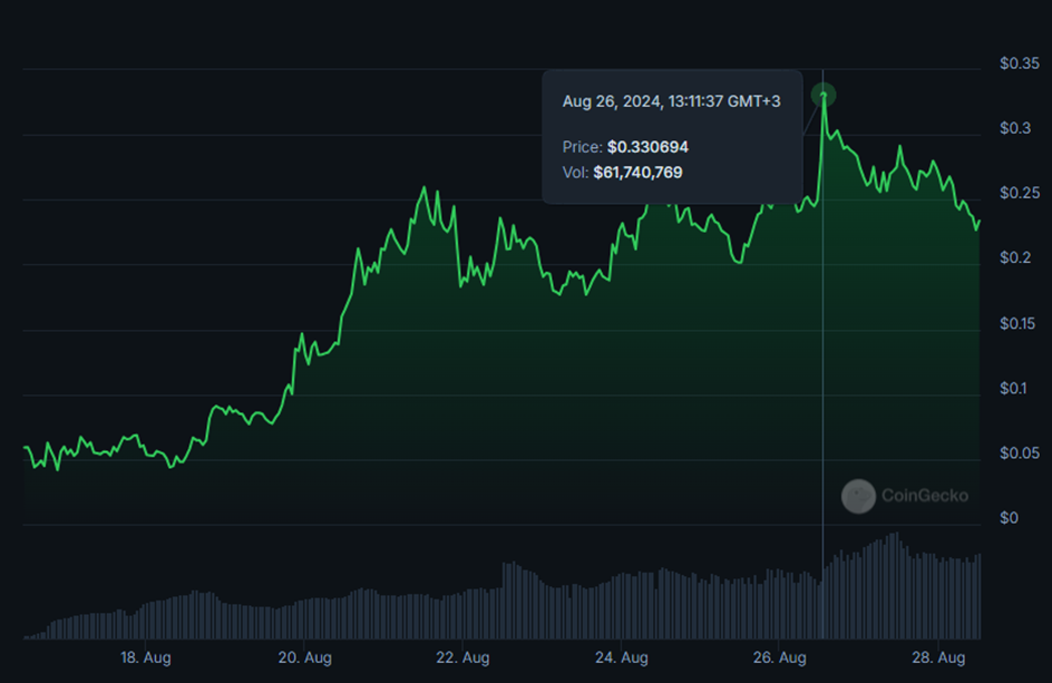 The Weekly Wrap: Memecoins Make Moves and Launch New Opportunities