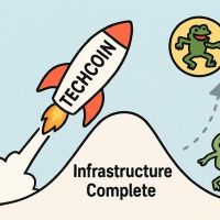 TECH COIN ON BNB