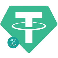 Tether Zaola SAT10