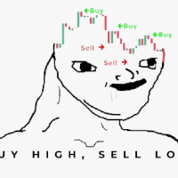 Buy High Sell Low