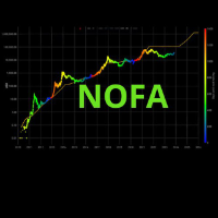 NOT FINANCIAL ADVICE