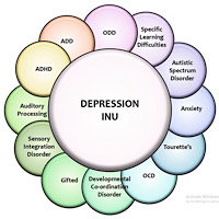 depression inu
